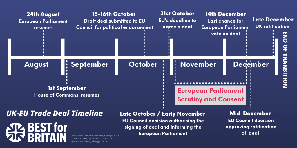 Timeline to a UK-EU trade deal